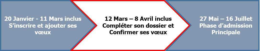 Commission Gestion des Emplois et des Parcours Professionnels Commission Gestion des Emplois et des Parcours Professionnels