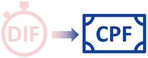 Dernier jour pour récupérer le solde de votre DIF (Droit Individuel à la Formation)! Dernier jour pour récupérer le solde de votre DIF (Droit Individuel à la Formation)!