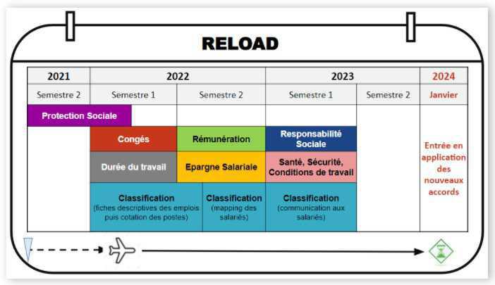 inFO RELOAD – Thèmes et planning du projet inFO RELOAD – Thèmes et planning du projet