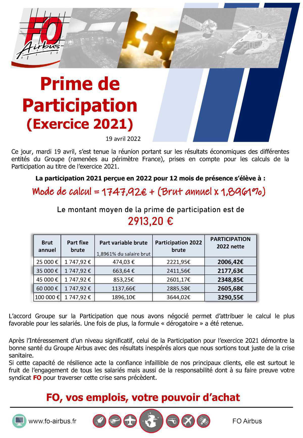 Prime de participation 2022 (Exercice 2021) Prime de participation 2022 (Exercice 2021)