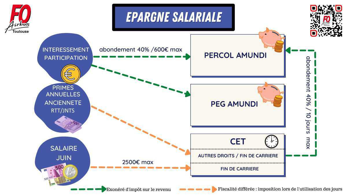 inFO : comment gérer votre épargne salariale ? inFO : comment gérer votre épargne salariale ?