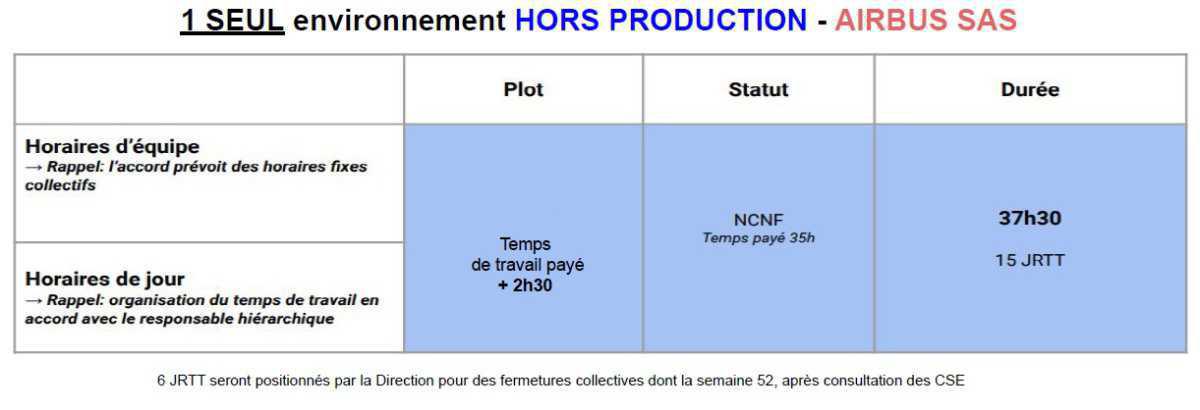 Aménagement du temps de travail des non cadres à partir de janvier 2024