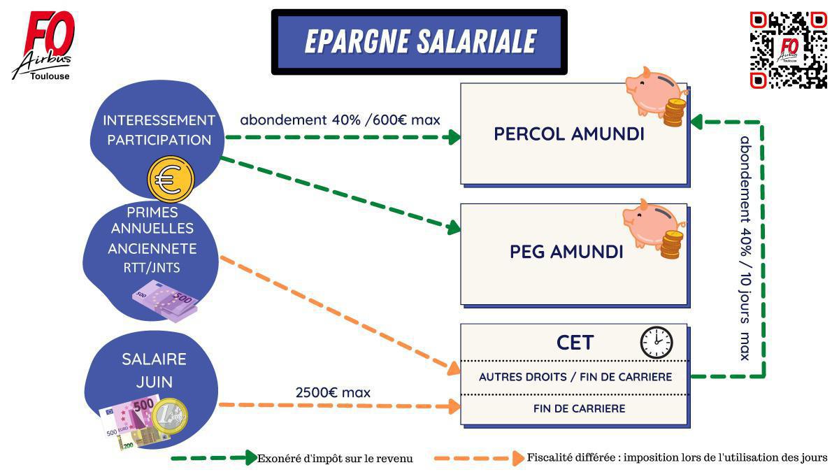 Epargne salariale: Gérez au mieux celle ci! Epargne salariale: Gérez au mieux celle ci!