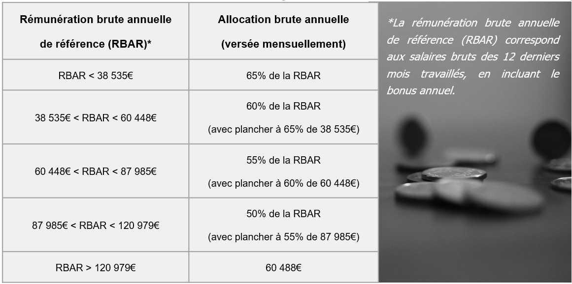 IMPACT RÉFORME RETRAITES SITUATION D’URGENCE