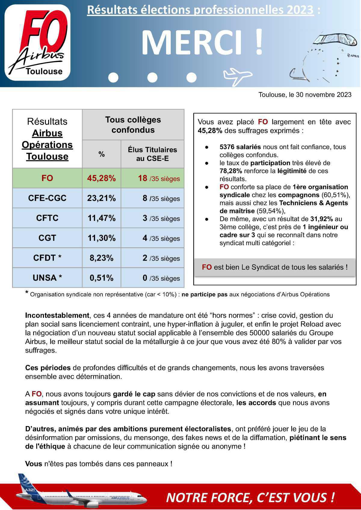 Résultats des élections professionnelles 2023, MERCI !