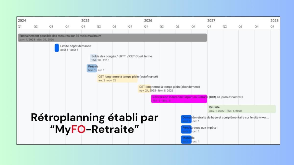 Gérez au mieux votre fin de carrière avec FO : rétroplanning personnalisé, conseils... Gérez au mieux votre fin de carrière avec FO : rétroplanning personnalisé, conseils...