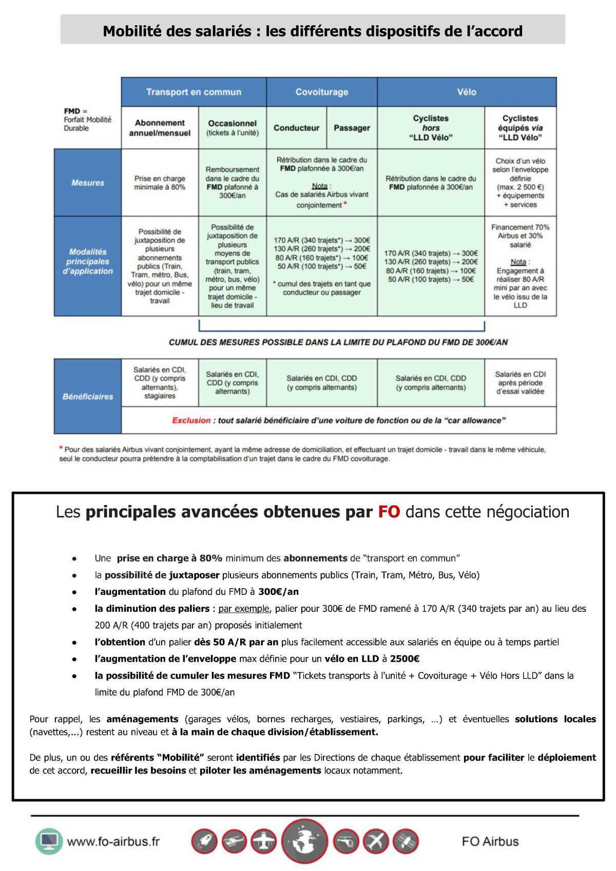 Mobilité: FO signe l'accord groupe