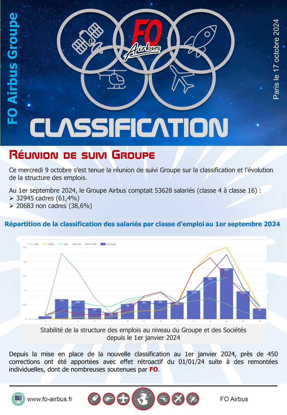 Classification: Réunion de suivi Groupe