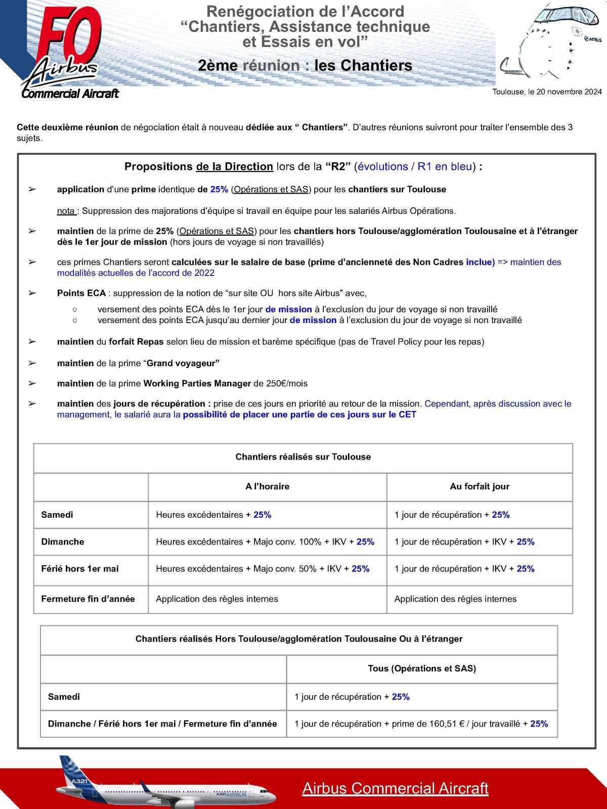 2ème réunion de négociation sur les Chantiers