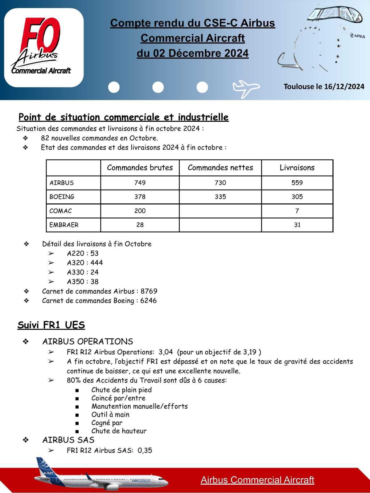 Compte rendu du CSE-C Airbus Commercial Aircraft du 02 Décembre 2024