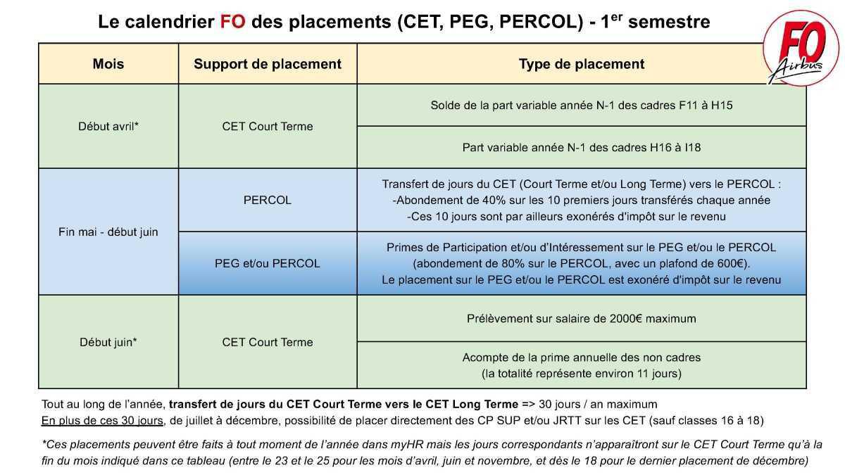 Le calendrier FO des placements (CET, PEG, PERCOL) Le calendrier FO des placements (CET, PEG, PERCOL)