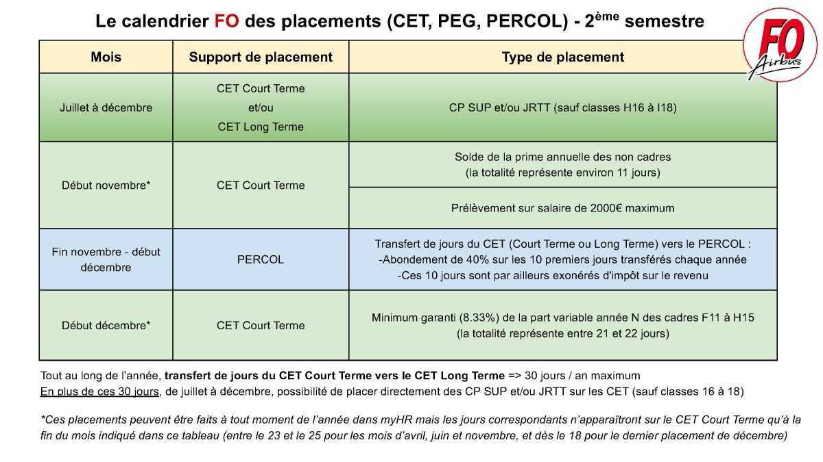 Le calendrier FO des placements (CET, PEG, PERCOL) Le calendrier FO des placements (CET, PEG, PERCOL)