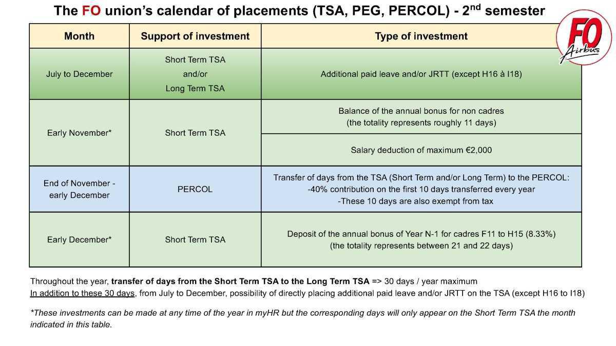 Le calendrier FO des placements (CET, PEG, PERCOL) Le calendrier FO des placements (CET, PEG, PERCOL)