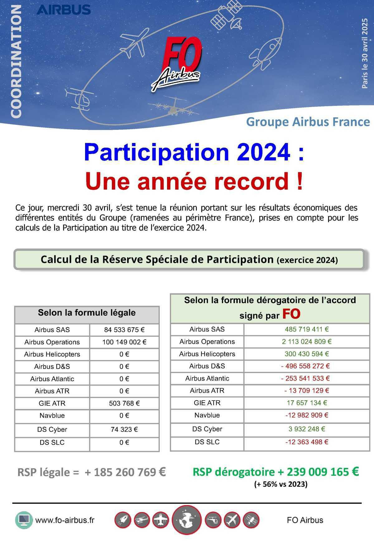 Prime de participation 2025 (Exercice 2024): Une année record!