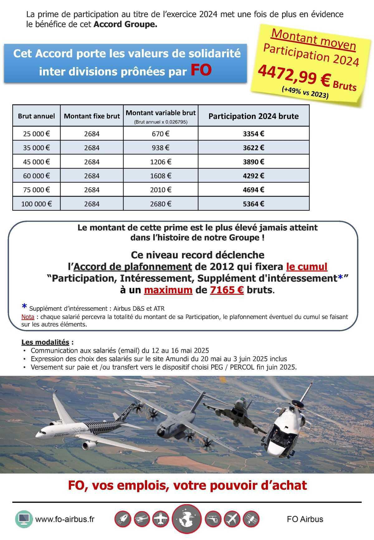 Prime de participation 2025 (Exercice 2024): Une année record!
