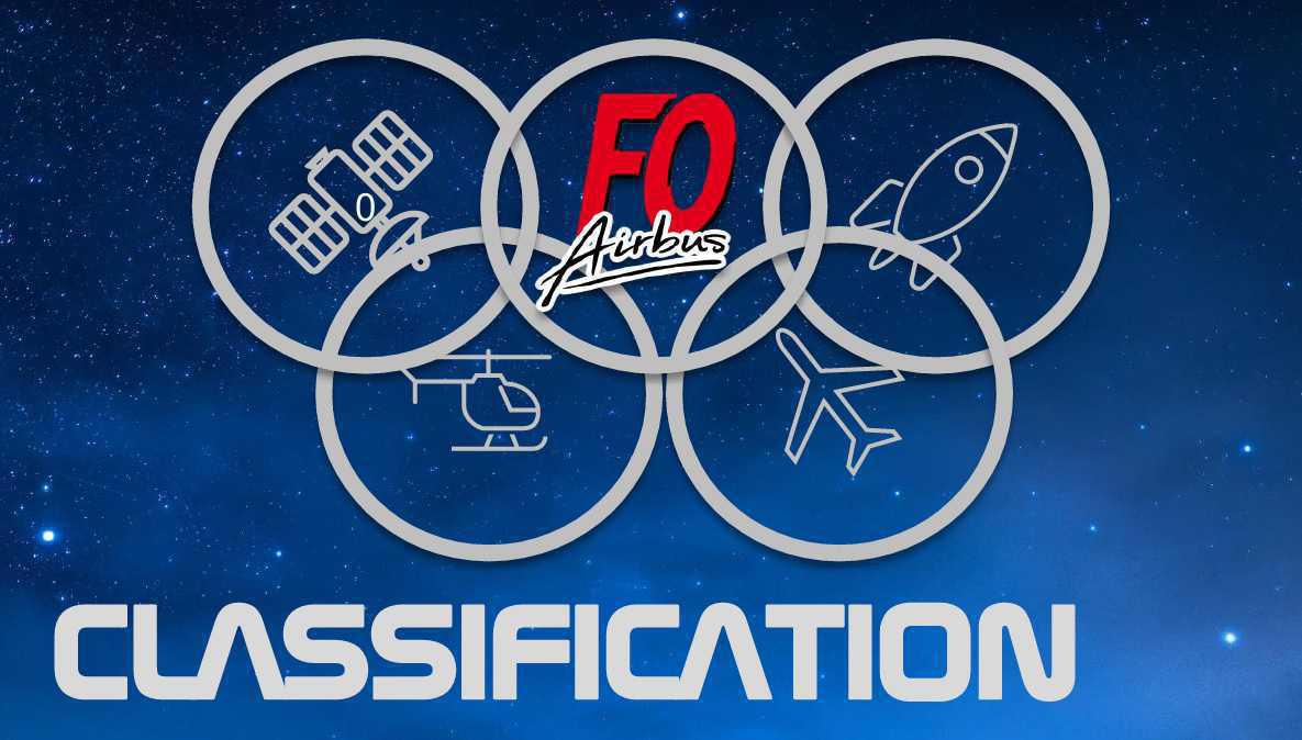 Classifications: réunion de suivi Groupe