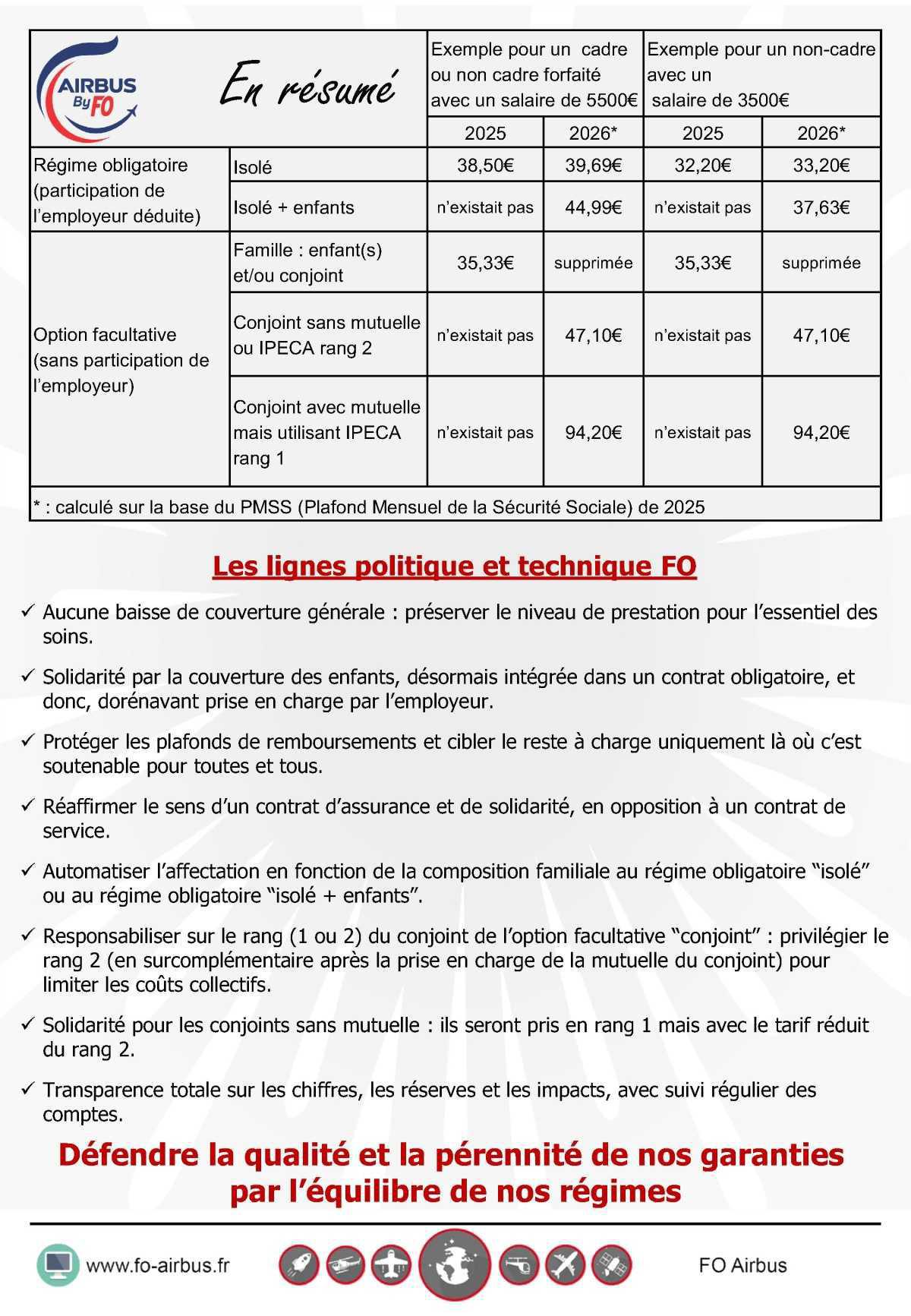 IPECA: Avenant au contrat santé/prévoyance Airbus