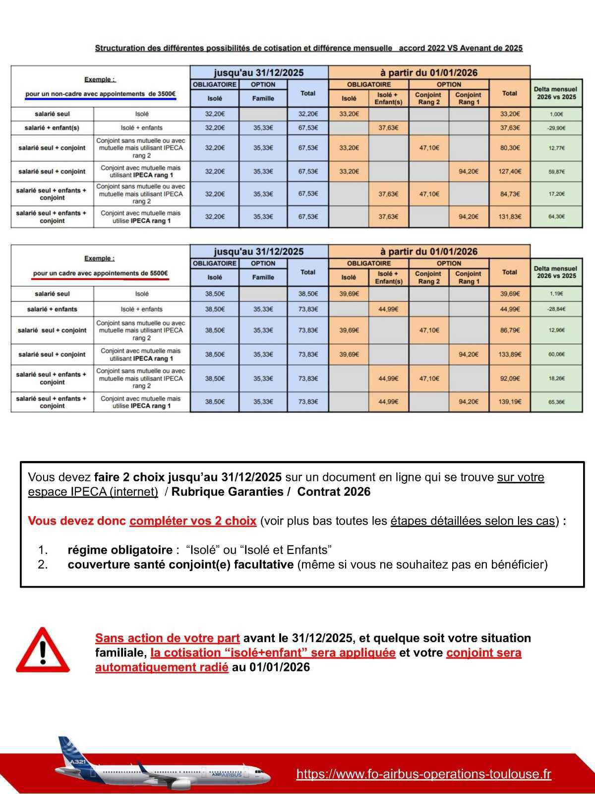 🚨 Mutuelle IPECA 2026 : Le tuto de FO (action à faire avant le 31/12/2025) ⏳
