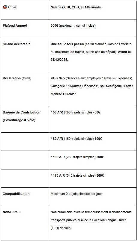 Rappel important : Forfait Mobilité Durable (FMD) 2025 Rappel important : Forfait Mobilité Durable (FMD) 2025