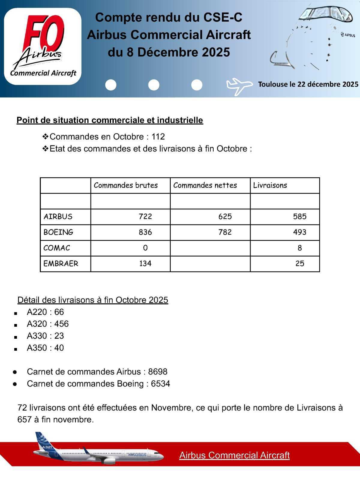 Compte rendu du CSE-C Airbus Commercial Aircraft du 8 Décembre 2025