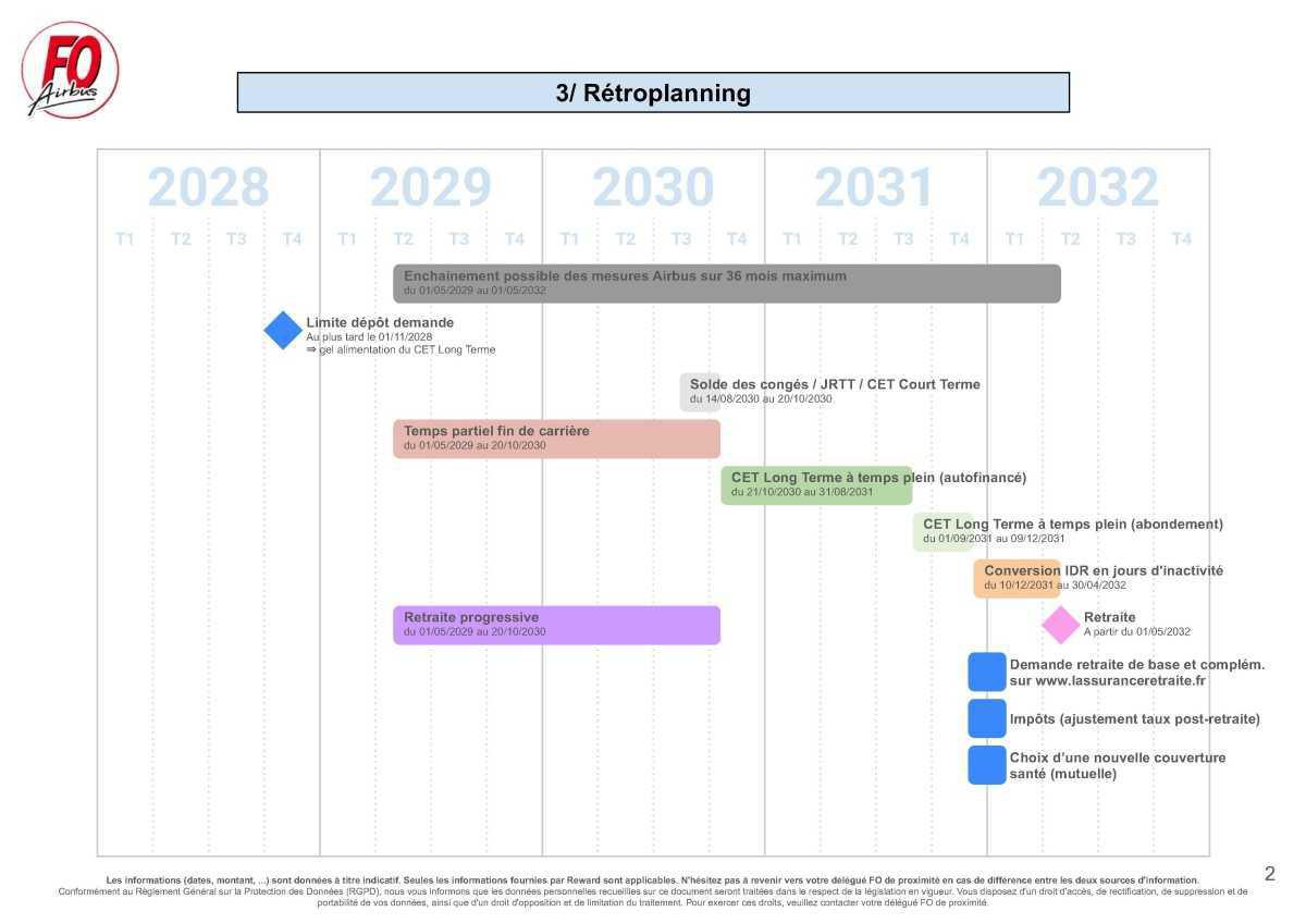 FOCUS sur... la retraite progressive