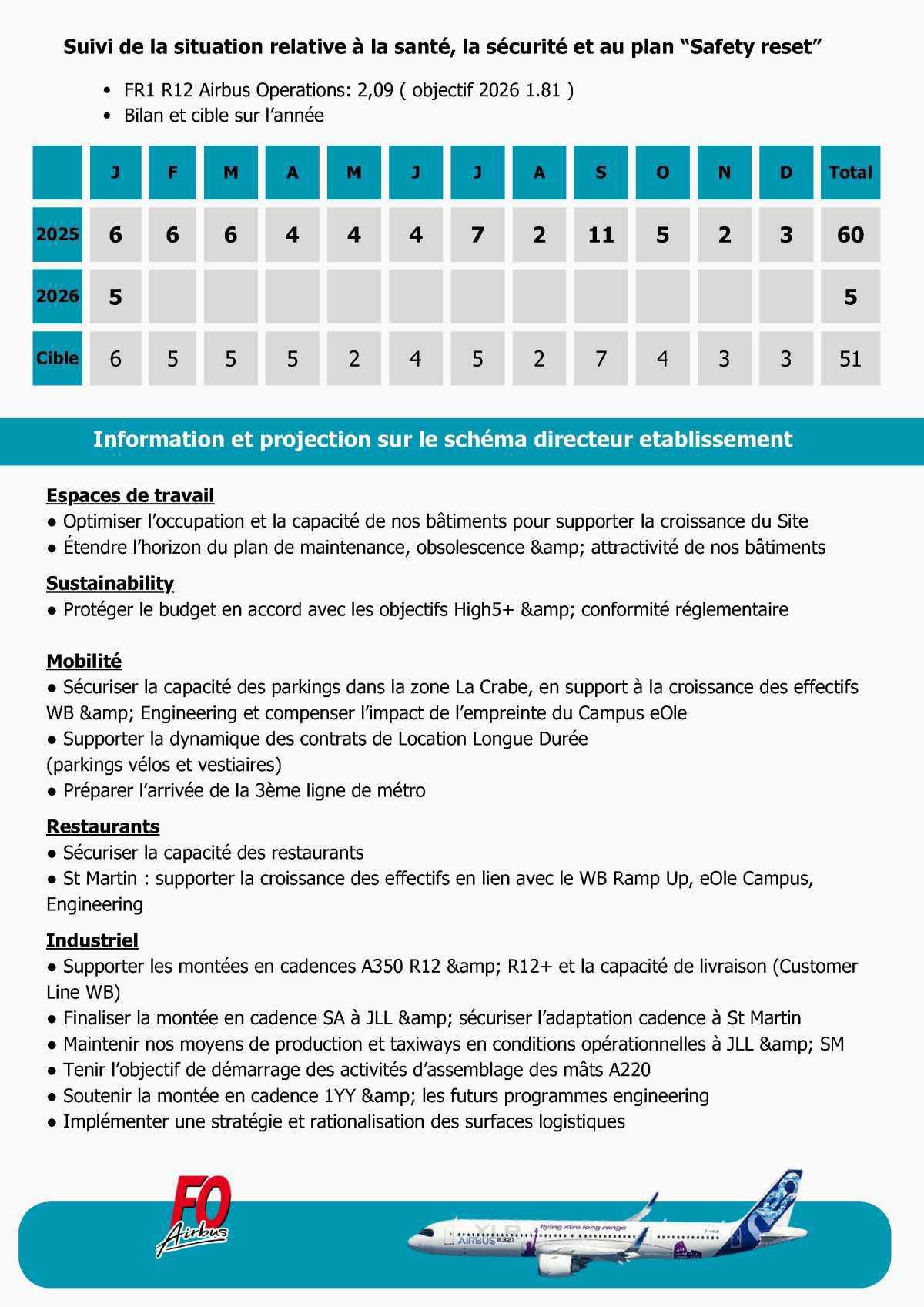 Compte rendu du CSE-C Extraordinaire du 23 Février 2026 et du CSE-E du 27 Février 2026 d’Airbus Commercial Aircraft