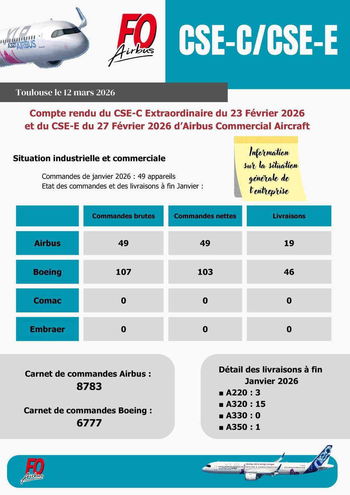 Compte rendu du CSE-C Extraordinaire du 23 Février 2026 et du CSE-E du 27 Février 2026 d’Airbus Commercial Aircraft