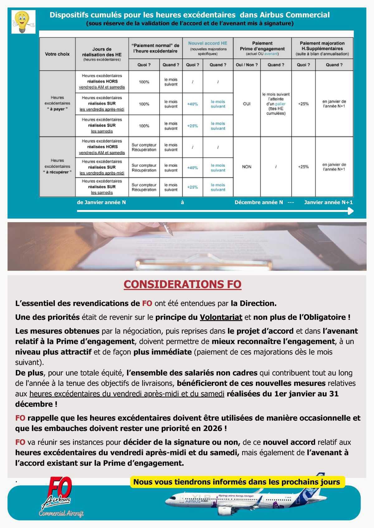 Fin des négociations sur les "Mesures relatives aux Heures Excédentaires du vendredi après midi et samedi"