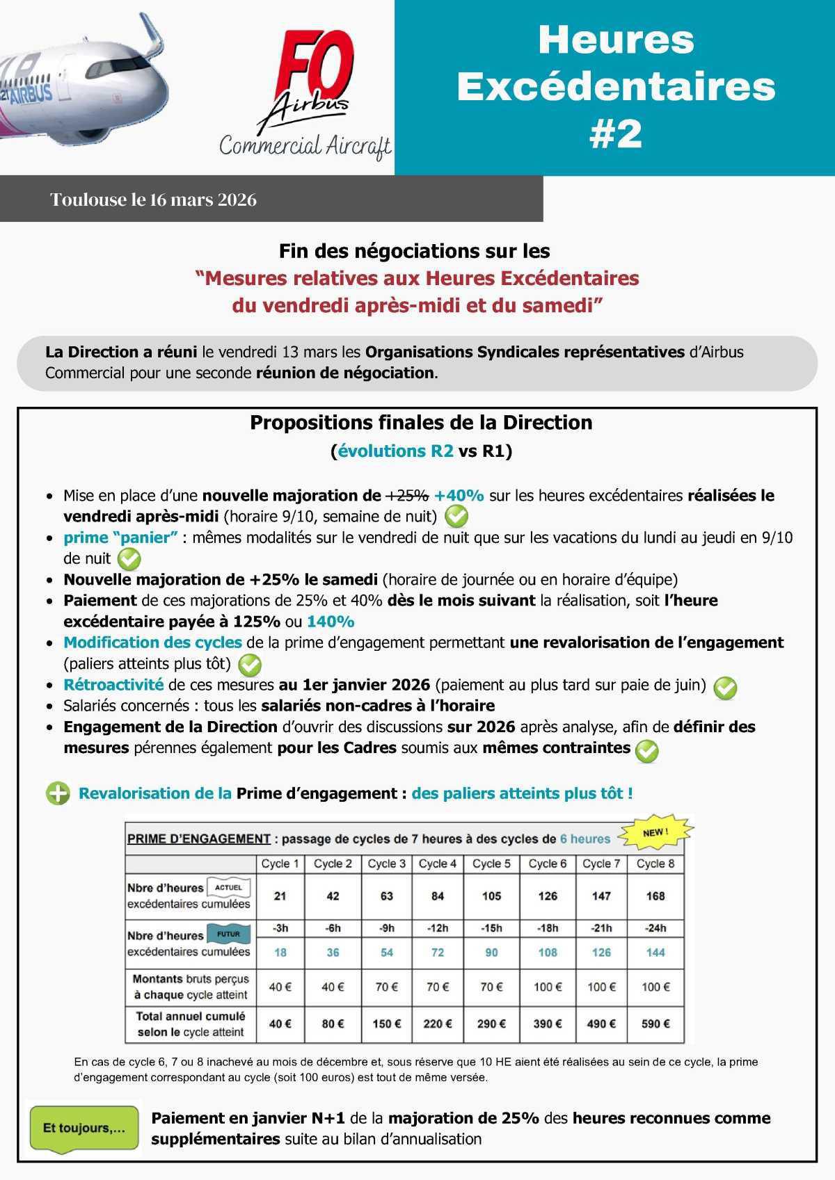 Fin des négociations sur les "Mesures relatives aux Heures Excédentaires du vendredi après midi et samedi"