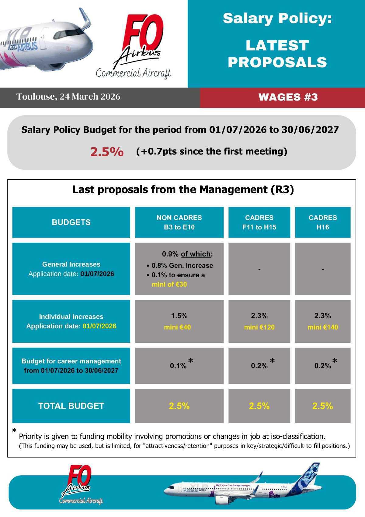 Politique salariale 2026 / 2027, négociation #3