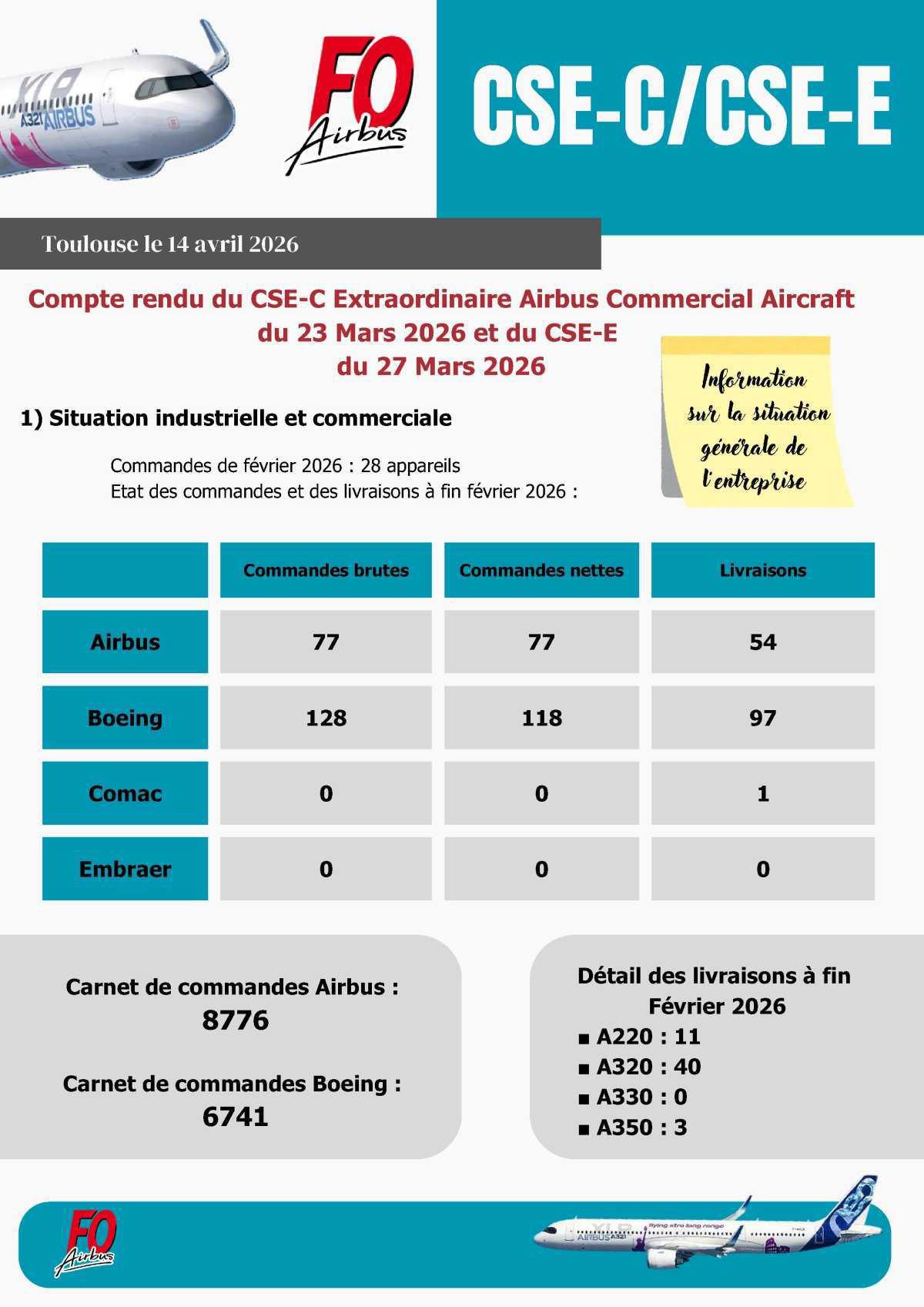 Compte rendu du CSE-C Extraordinaire Airbus Commercial Aircraft du 23 Mars 2026 et du CSE-E du 27 Mars 2026