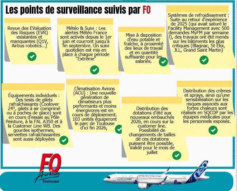 Fortes chaleurs FO & la CSSCT A vos côtés ! 
