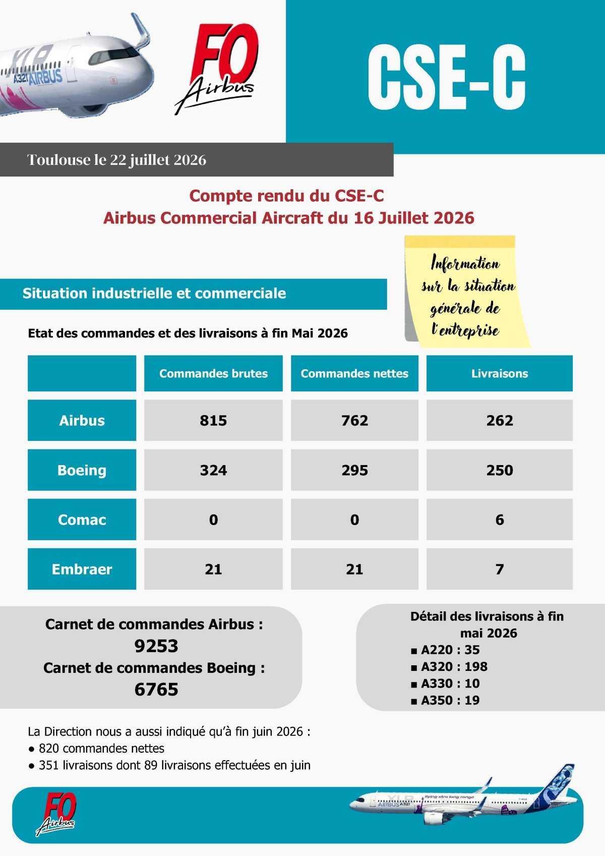 Compte rendu du CSE-C Airbus Commercial Aircraft du 16 Juillet 2026
