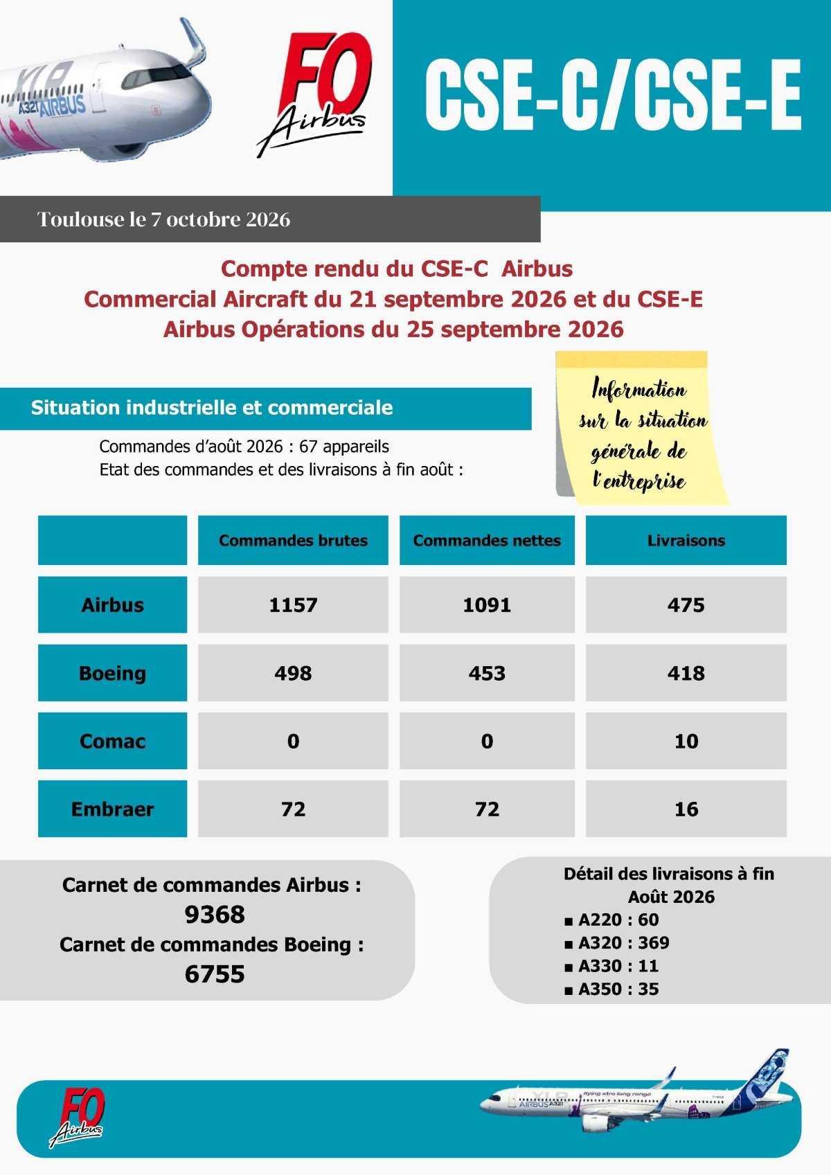 Compte rendu du CSE-C Airbus Commercial Aircraft du 21 septembre 2026 et du CSE-E Airbus Opérations du 25 septembre 2026Article n°1769