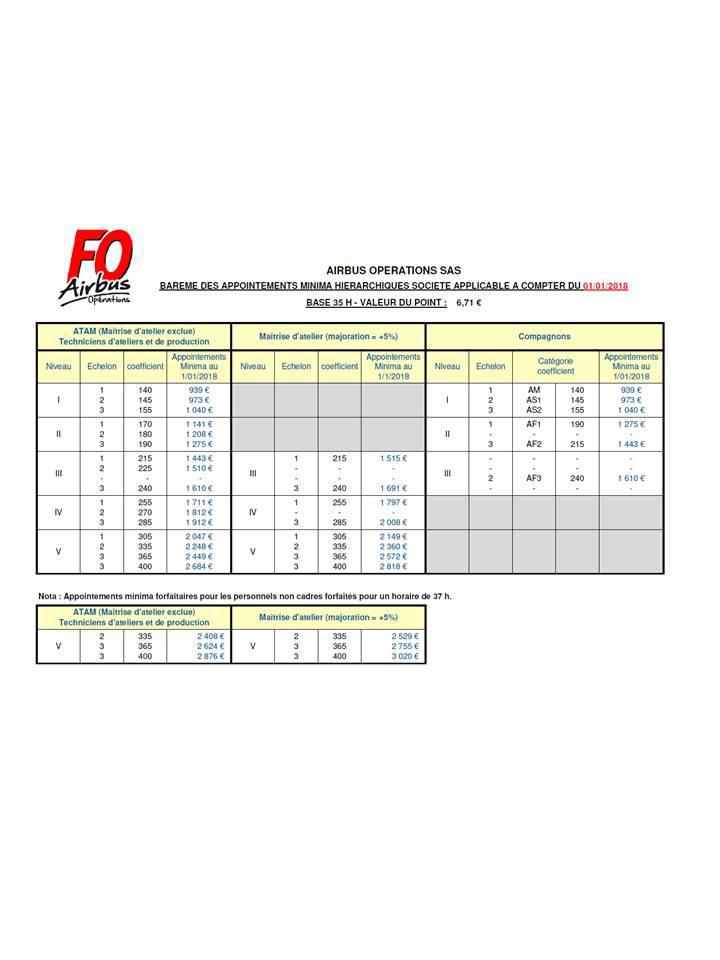 Grille Non Cadres 2018