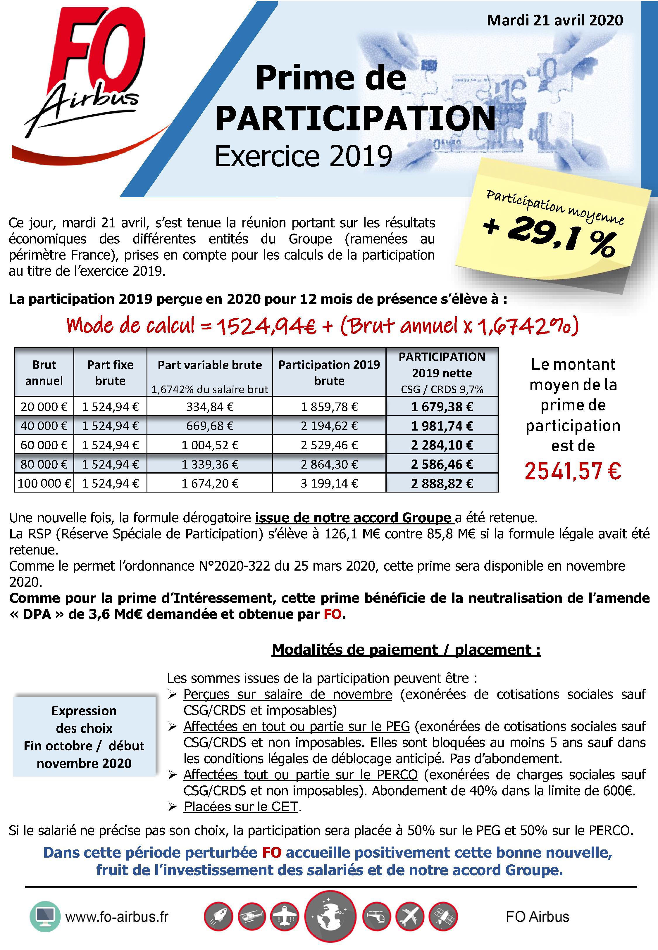 Prime De Participation Exercice 2019