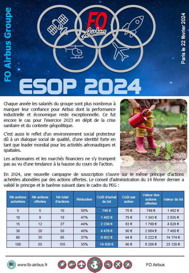 ESOP 2024 (plan d’actionnariat salarié)
