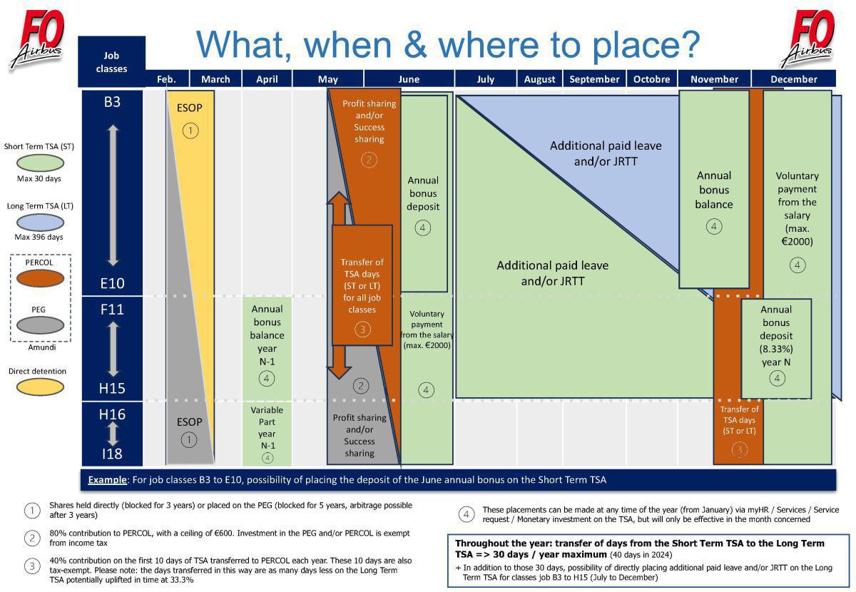 FO calendar of placements (TSA, PEG, PERCOL) FO calendar of placements (TSA, PEG, PERCOL)