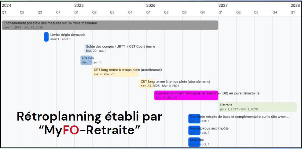 Gérez au mieux votre fin de carrière avec FO : rétroplanning personnalisé, conseils... Gérez au mieux votre fin de carrière avec FO : rétroplanning personnalisé, conseils...