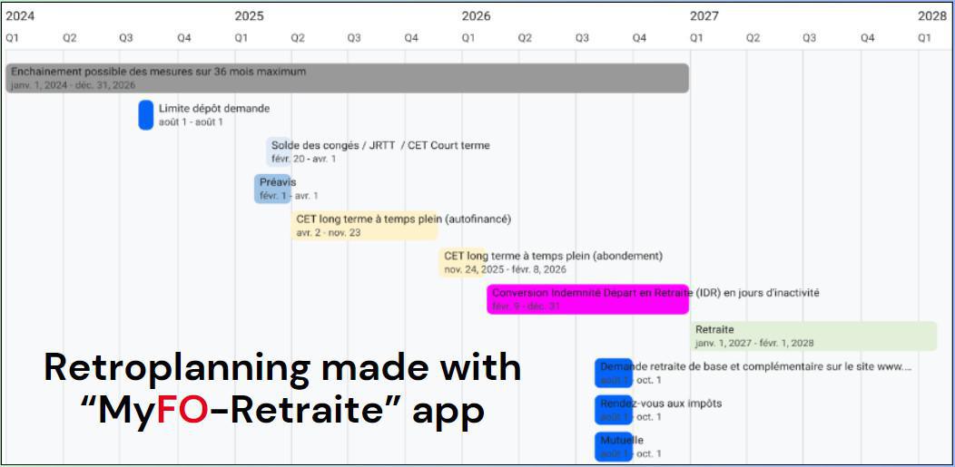 Manage your end of career as best as possible with FO: personalized retroplanning, advice,...