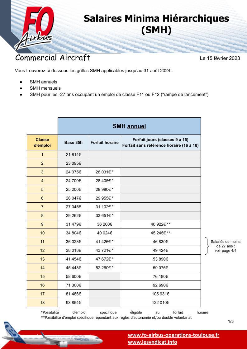 Grilles SMH applicables jusqu'au 31 août 2024