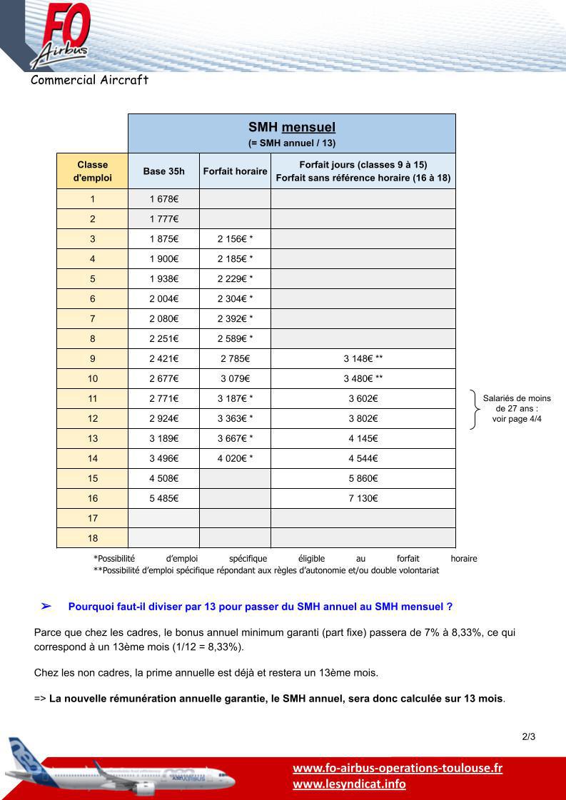 Grilles SMH applicables jusqu'au 31 août 2024