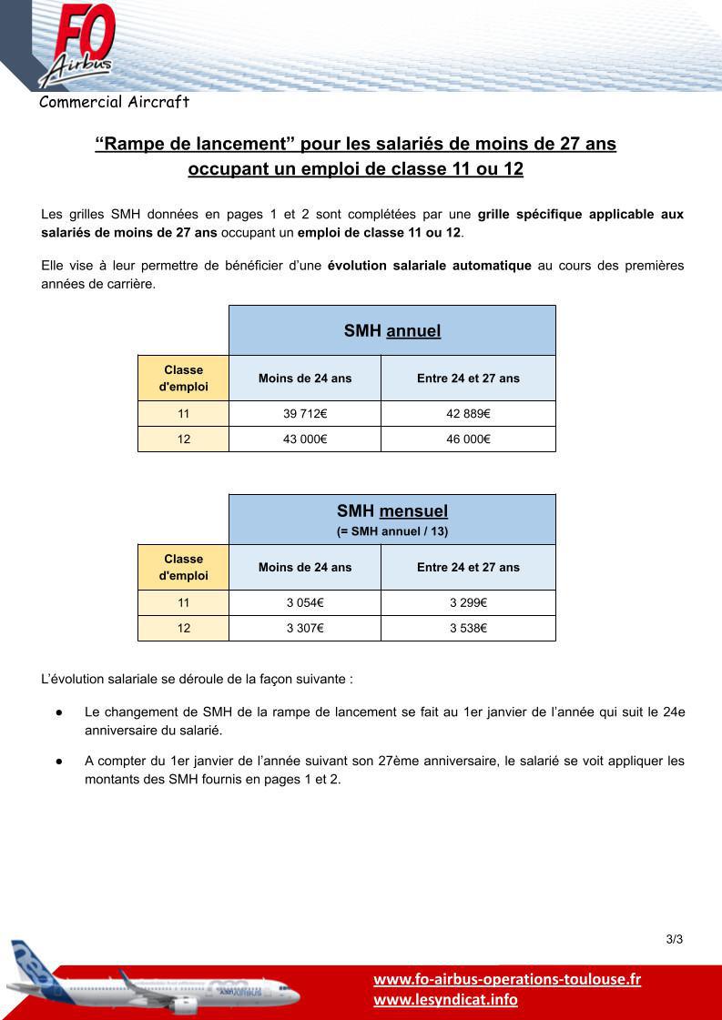 Grilles SMH applicables jusqu'au 31 août 2024