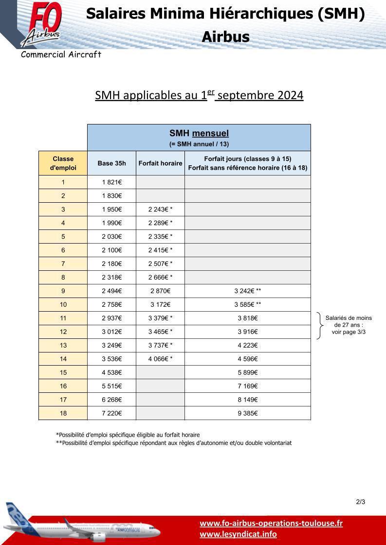 Grilles SMH applicables à partir du 1er septembre 2024