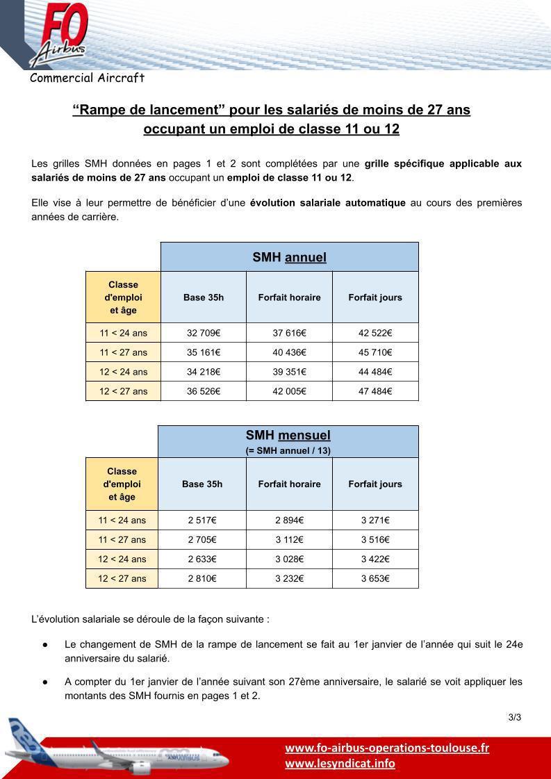 Grilles SMH applicables à partir du 1er septembre 2024