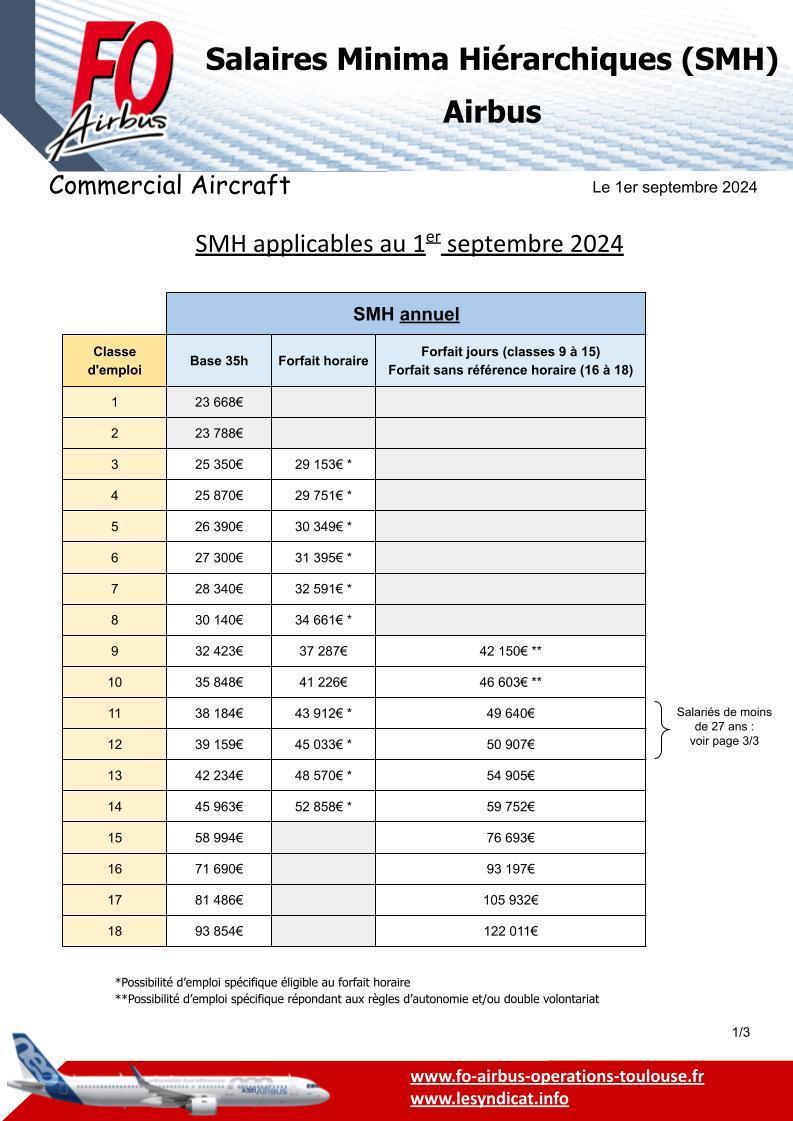 Grilles SMH applicables à partir du 1er septembre 2024