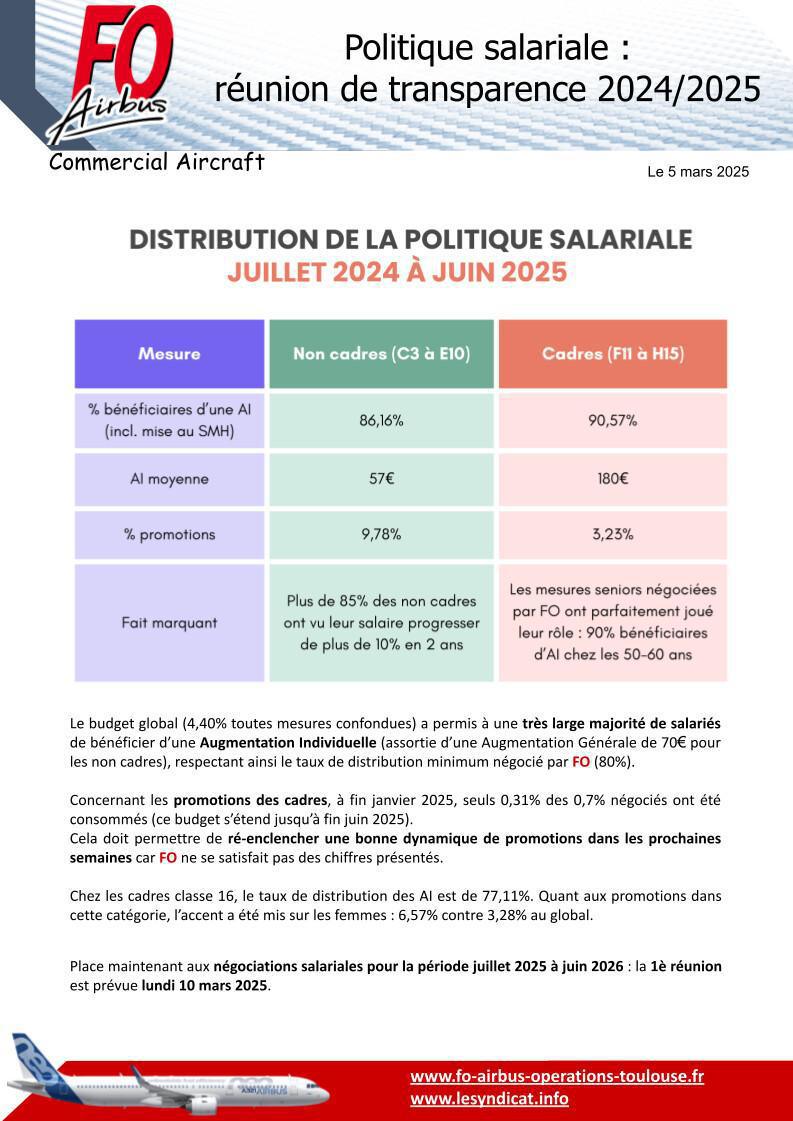 Politique salariale : transparence 2024/2025