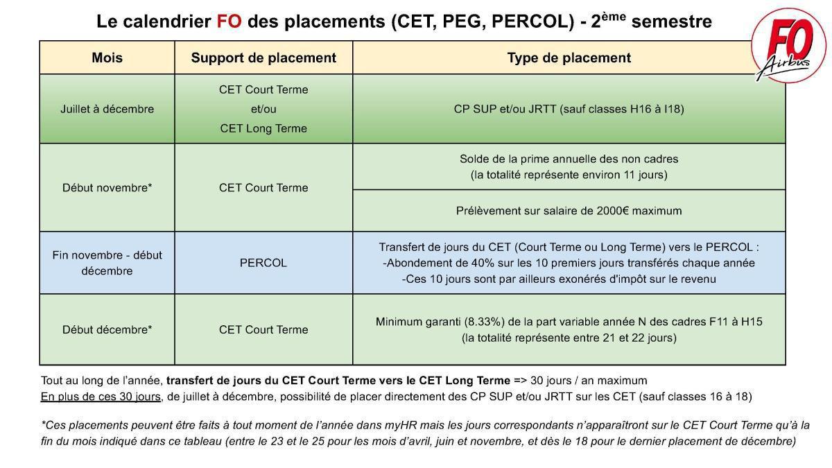 Le calendrier FO des placements (CET, PEG, PERCOL)