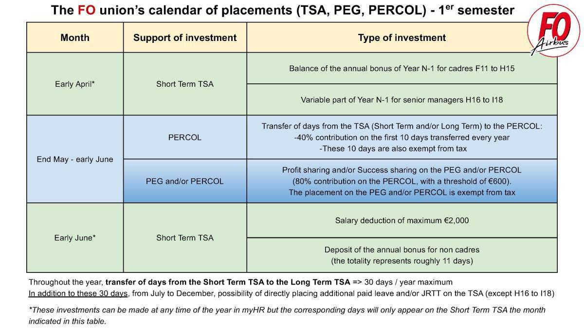 The FO union's calendar of placements (TSA, PEG, PERCOL)