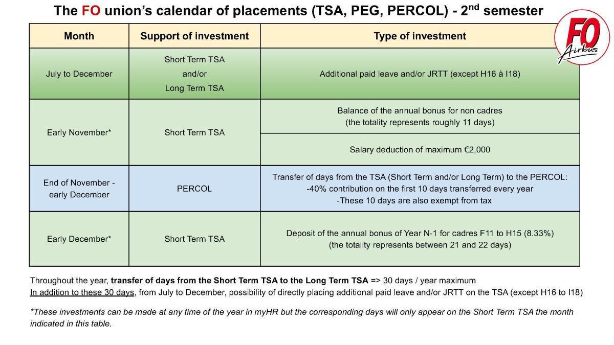 The FO union's calendar of placements (TSA, PEG, PERCOL)